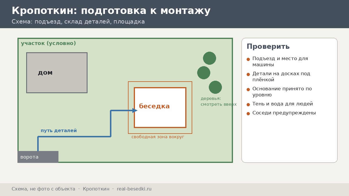 Подготовка участка в Кропоткине: чек-лист