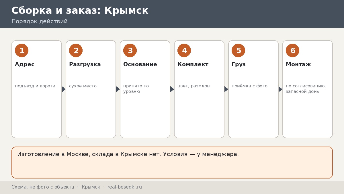 Доставка металлической беседки из Москвы: город Крымск — честно, что учесть, восемь пунктов в письме