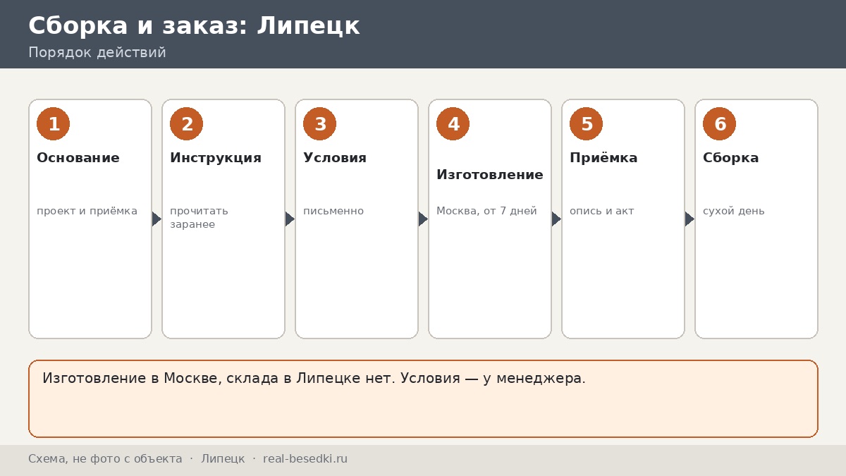 Монтаж беседки в Липецке: пять ошибок при сборке своими силами и как их избежать