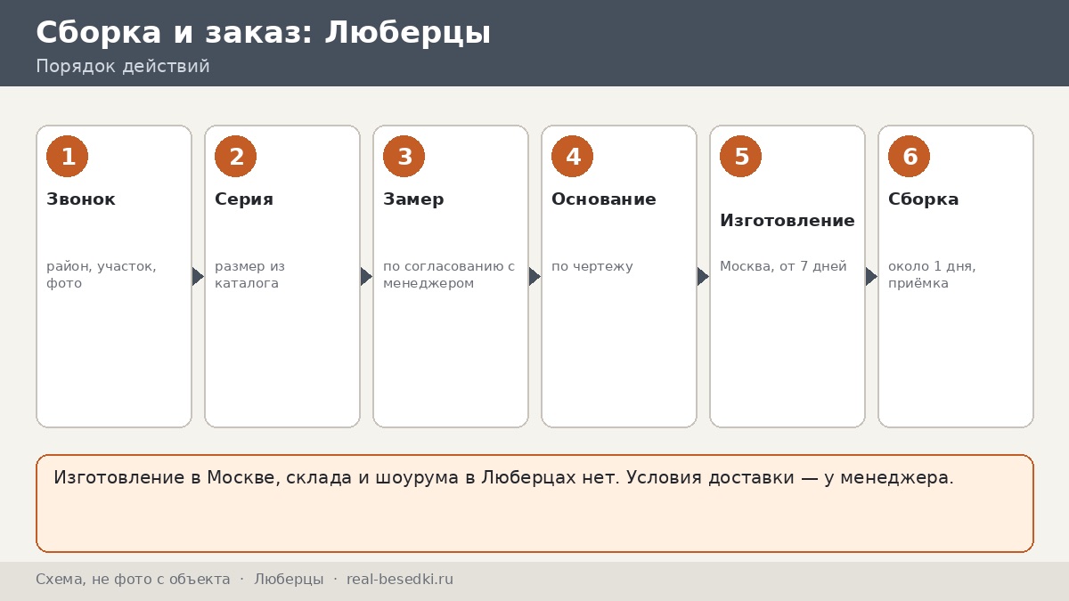 Как заказать беседку из Москвы в Люберцы: этапы и вопросы менеджеру