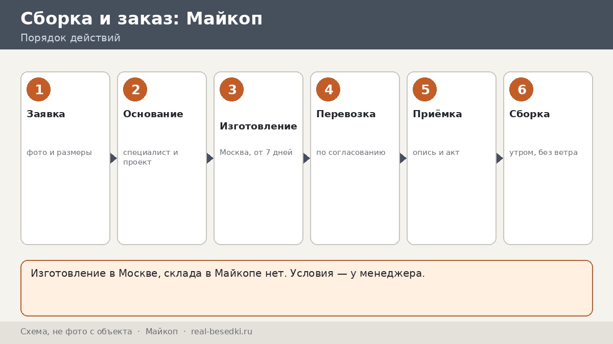 Доставка металлической беседки из Москвы в Майкоп: честно, что учесть при заказе издалека