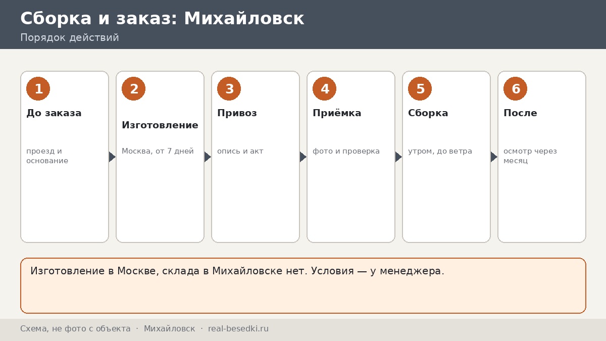 Доставка металлической беседки из Москвы в Михайловск: честно, что учесть при заказе издалека
