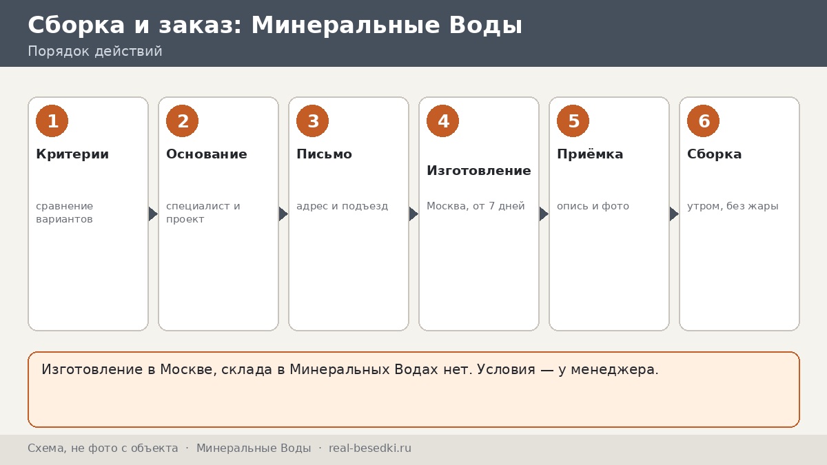Стоит ли везти беседку из Москвы: Минеральные Воды — плюсы, ограничения, альтернативы и вопросы до заказа