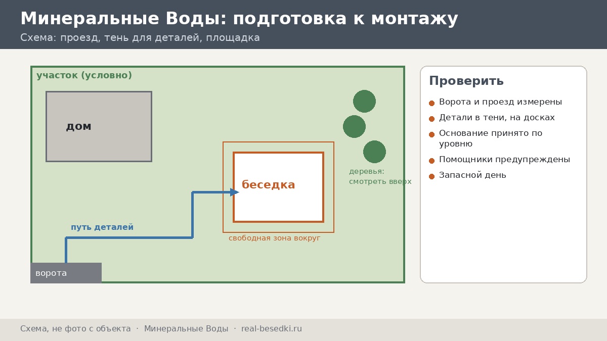 Подготовка участка в Минеральных Водах к монтажу