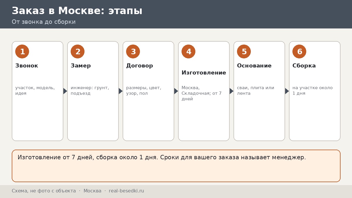 Заказ беседки в Москве: замер, изготовление и сборка на вашем участке