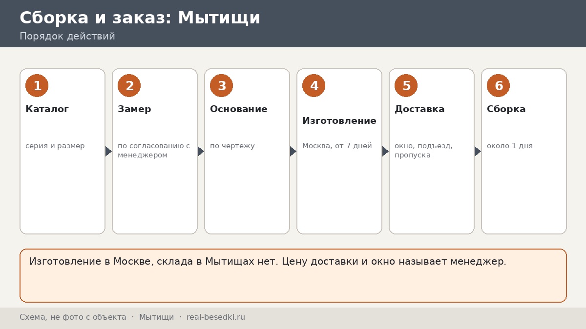 Доставка и сборка металлической беседки в Мытищах и соседних районах