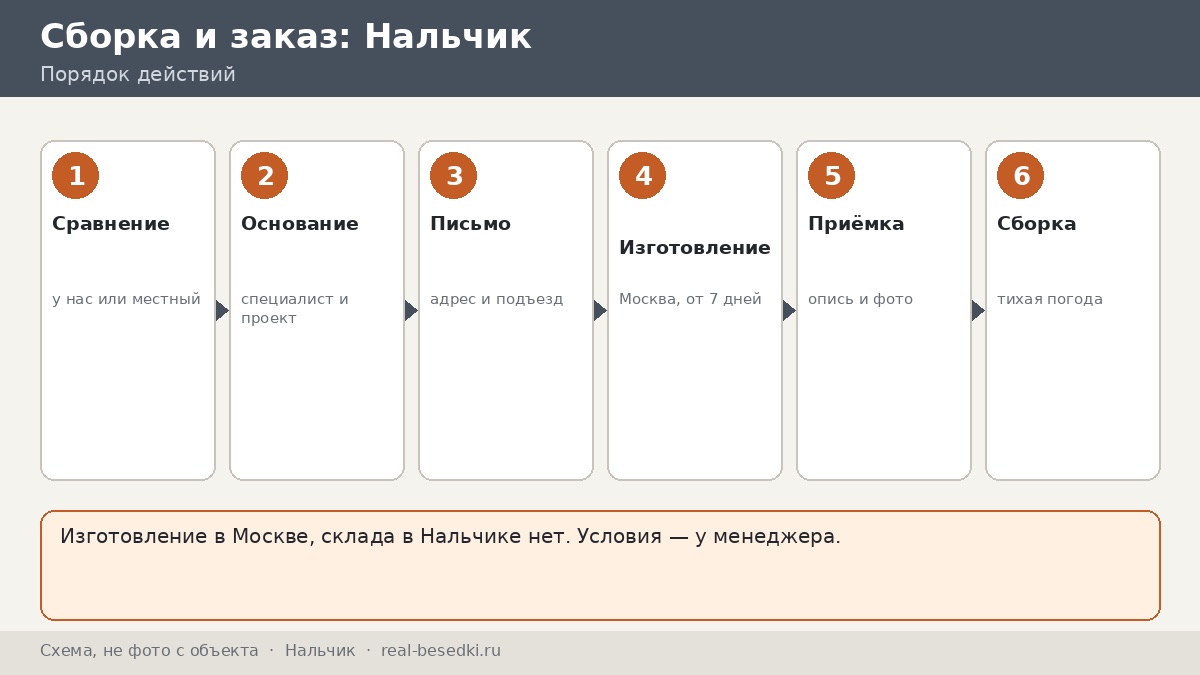 Стоит ли везти беседку из Москвы: Нальчик — плюсы, ограничения, альтернативы и вопросы до заказа