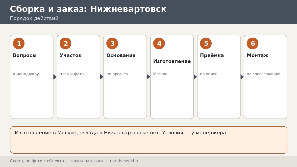 Заказ беседки из Москвы в Нижневартовск: плюсы, ограничения и альтернативы для ХМАО