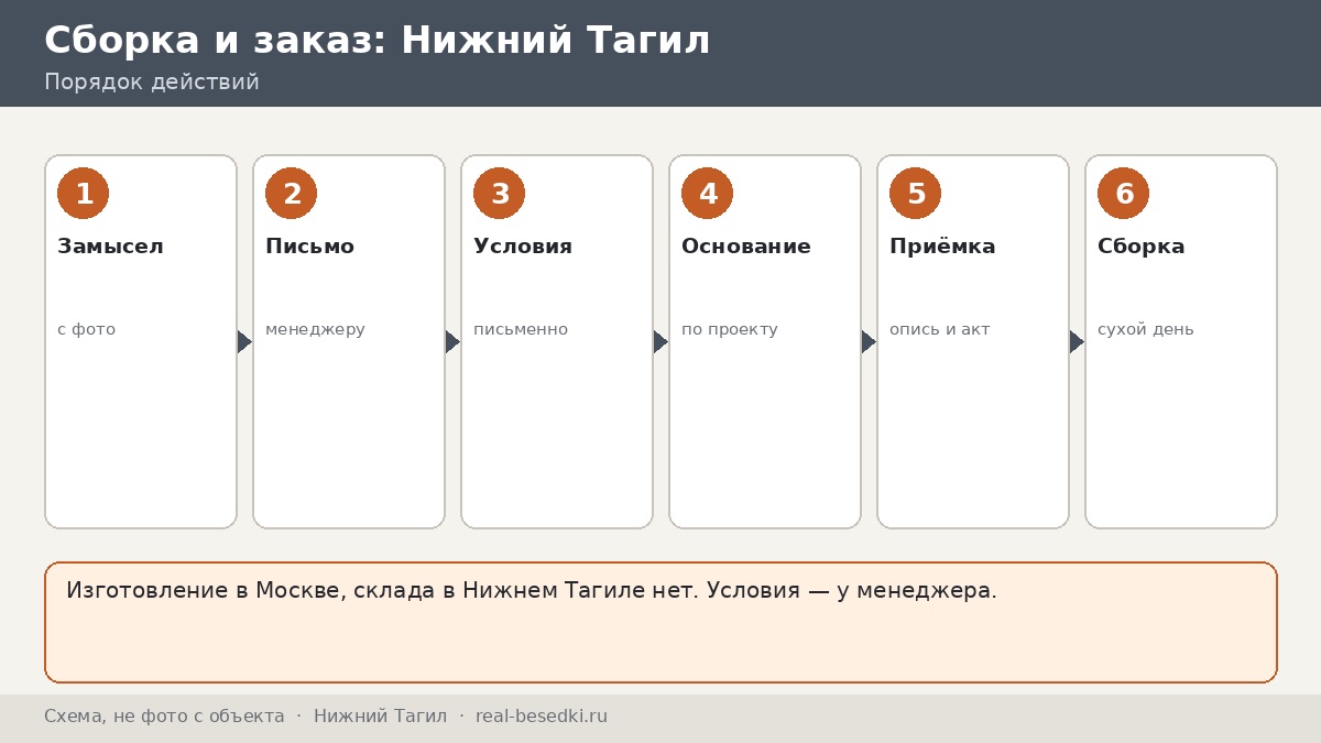 Как заказать беседку в Нижний Тагил: изготовление в Москве, письменные условия и сборка на горной улице