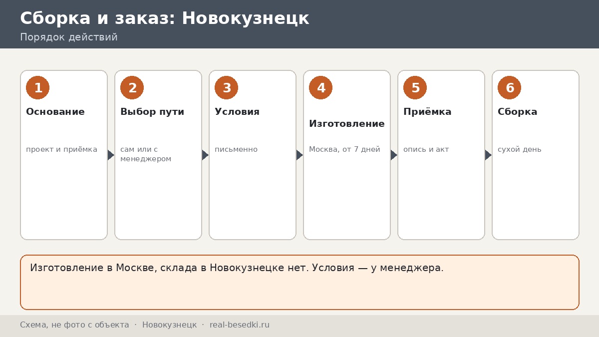 Монтаж беседки в Новокузнецке: сборка своими силами или по согласованию с менеджером