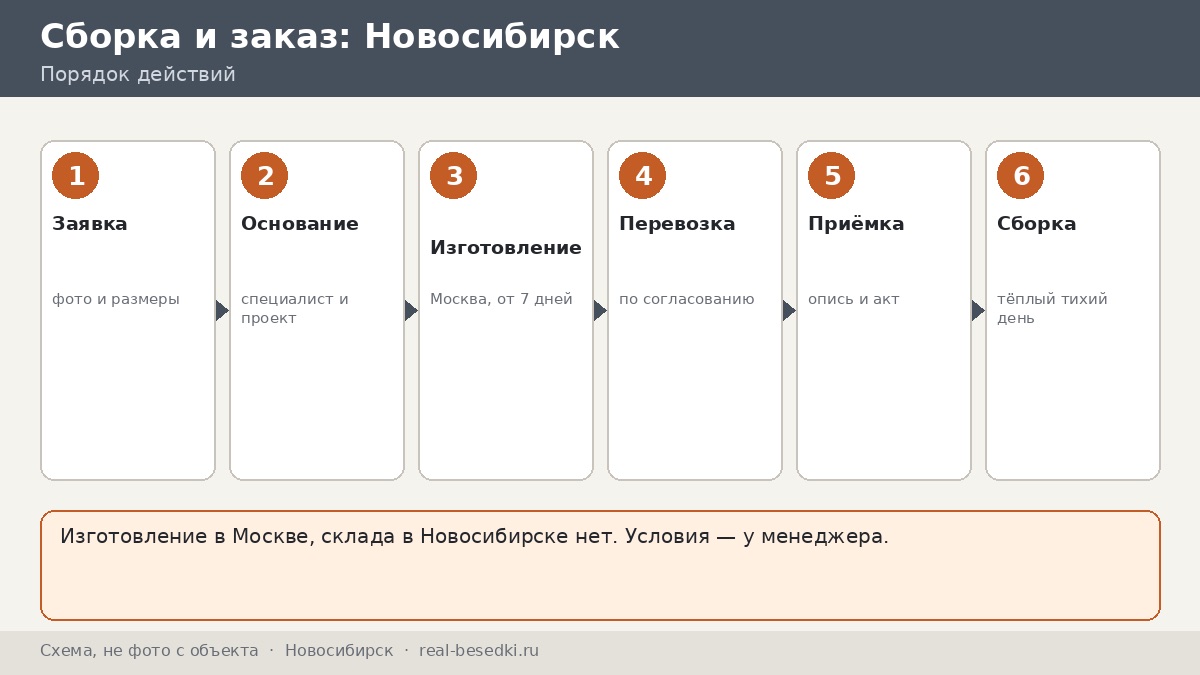 Доставка металлической беседки из Москвы в Новосибирск: честно, что учесть при заказе за тысячи километров