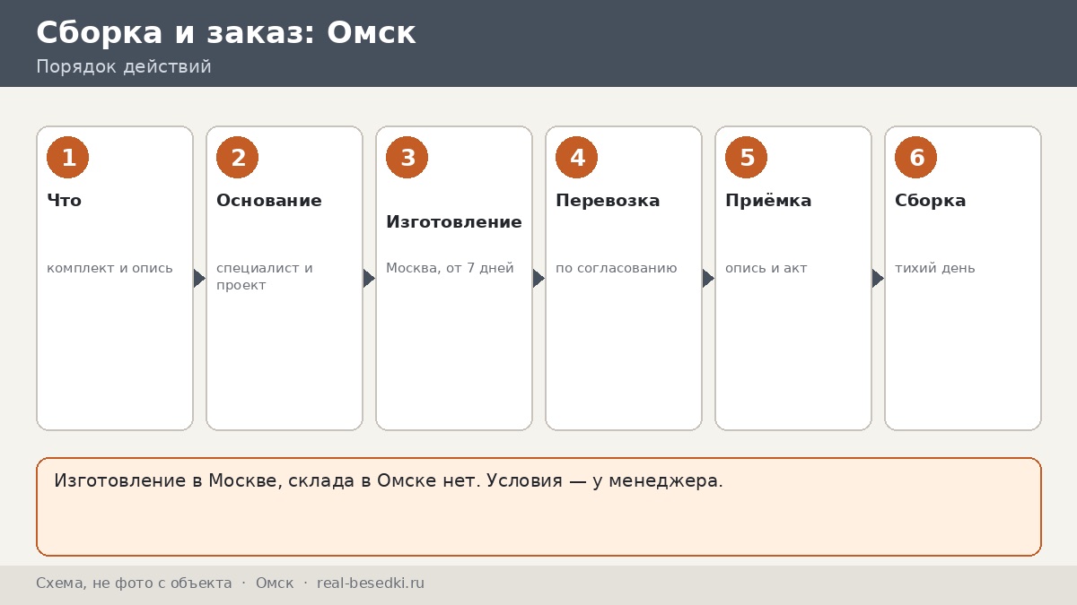 Доставка металлической беседки из Москвы в Омск: честный разбор, что учесть