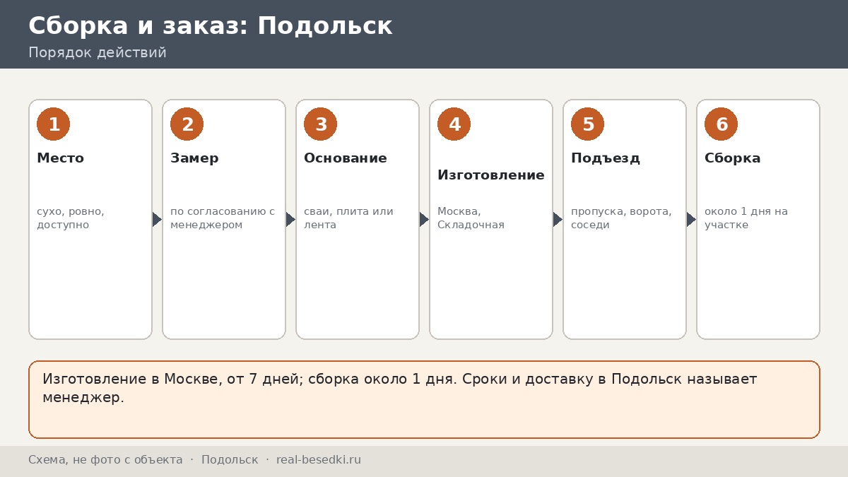 Сборка за день в Подольске: как подготовить участок к монтажу беседки