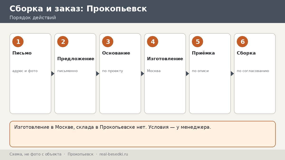 Беседка из Москвы для участка в Прокопьевске: сроки, монтаж и двенадцать вопросов, которые стоит обсудить с менеджером