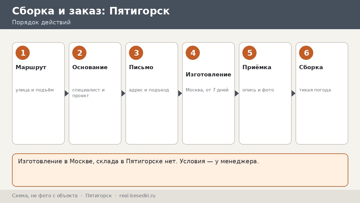 Доставка металлической беседки из Москвы: город Пятигорск — честно, что учесть, если двор на склоне или в центре