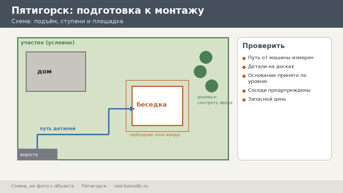 Подготовка участка в Пятигорске к монтажу