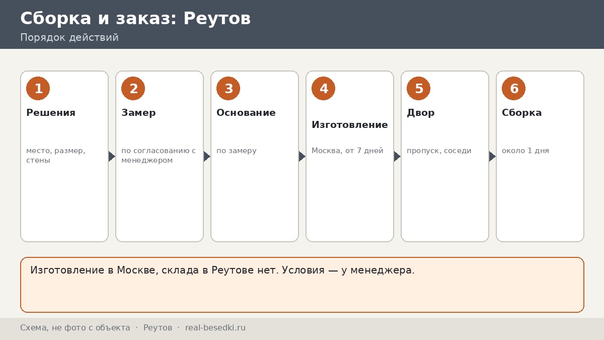 Беседка для дачи из Реутова и Балашихи: замер, доставка и сборка — десять решений до заказа