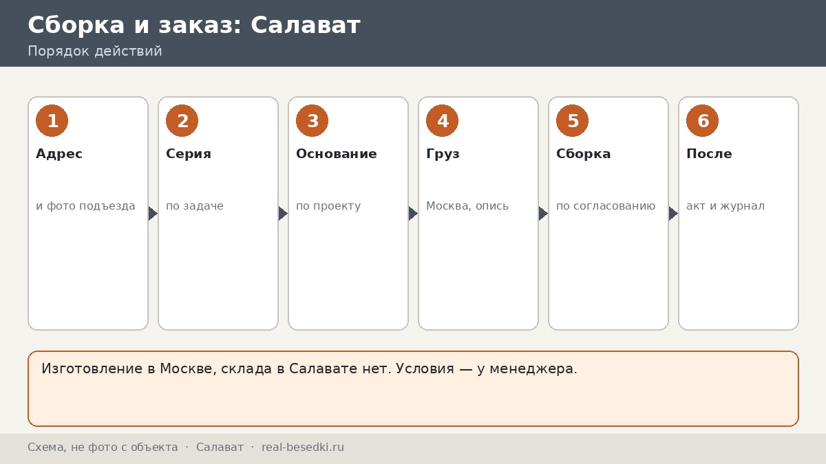 Беседка из Москвы для участка в Салавате (Республика Башкортостан): сроки, монтаж, что обсудить с менеджером
