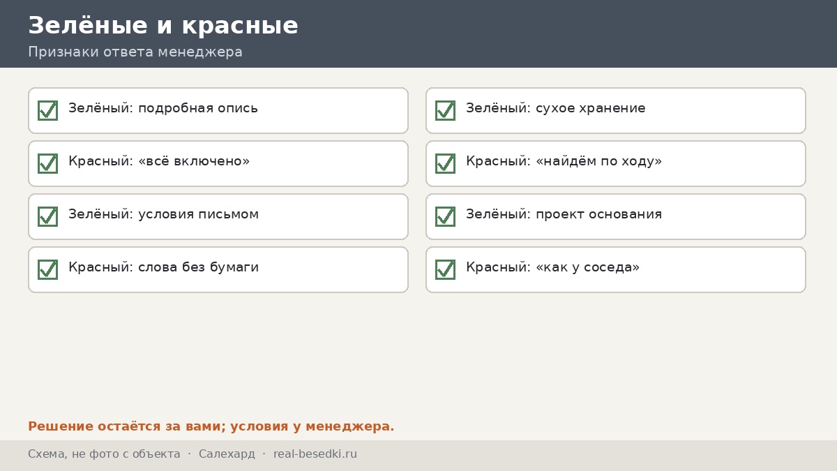 Зелёные и красные признаки, Салехард