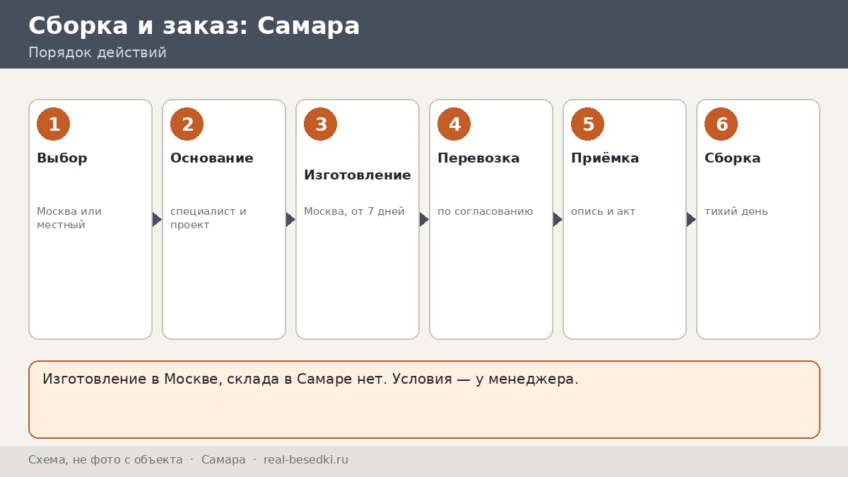 Стоит ли везти беседку из Москвы в Самару: плюсы, ограничения и альтернативы