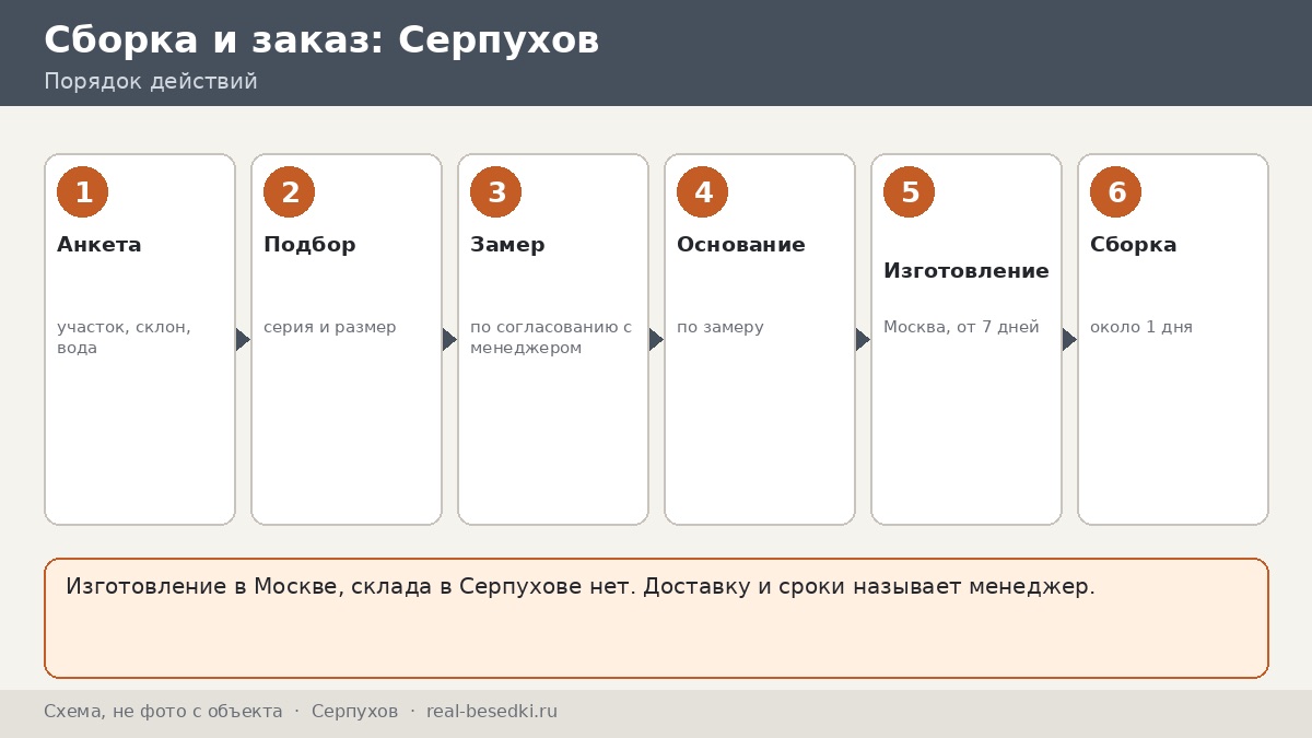 Беседка для дачи в Серпухове и окрестностях (Пущино): замер, доставка и сборка