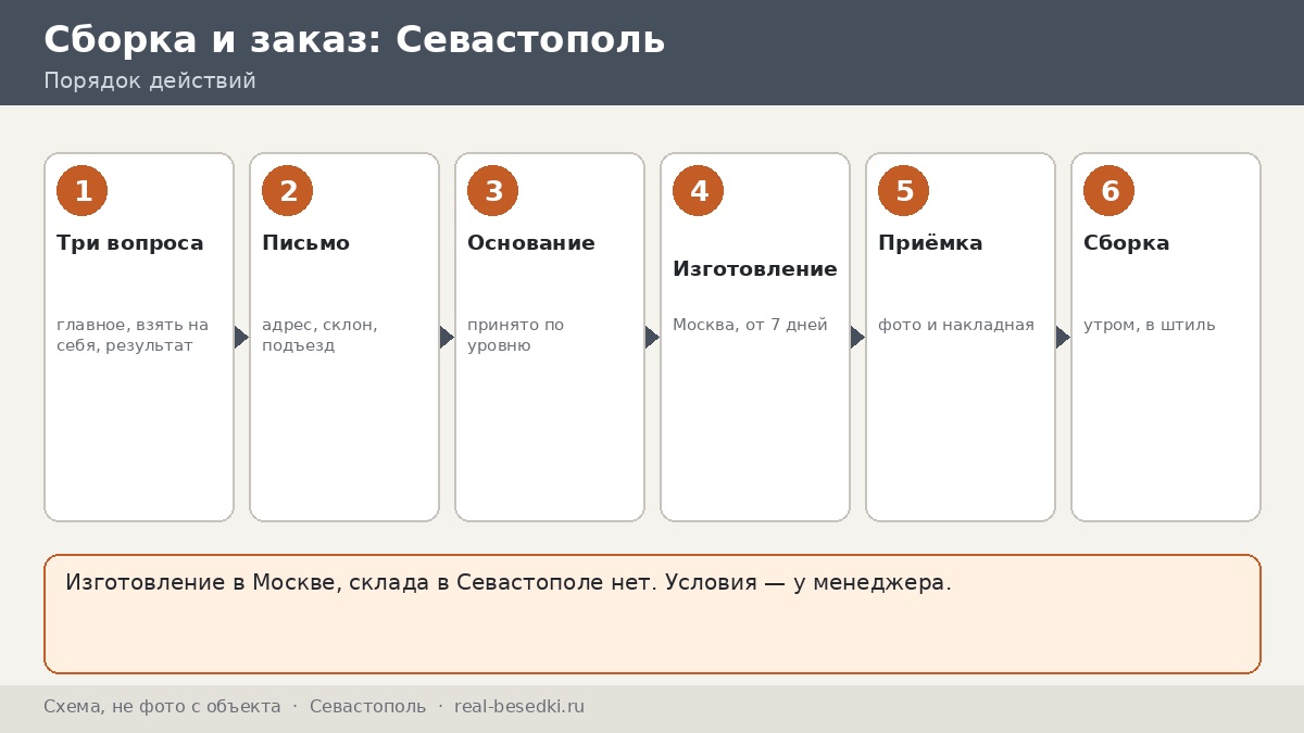 Стоит ли везти беседку из Москвы: Севастополь — плюсы, ограничения, альтернативы и три вопроса перед решением