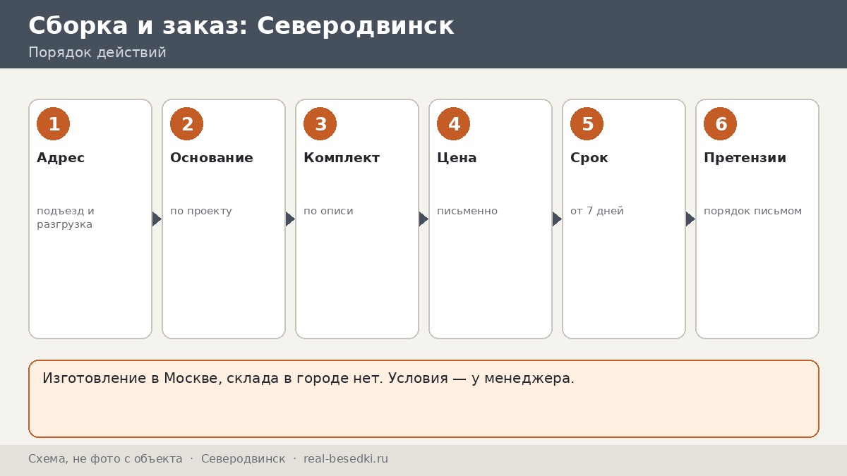 Доставка металлической беседки из Москвы в Северодвинск: честно, что учесть — семь проверок до оплаты и семь после получения