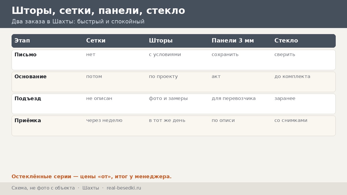Доставка металлической беседки из Москвы: город Шахты — два заказа, быстрый и спокойный, и что между ними
