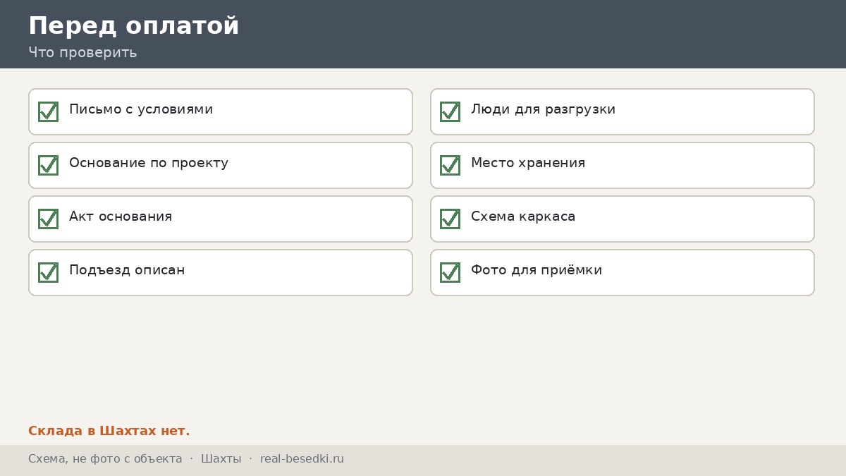 Письмо, основание и подъезд до заказа, Шахты