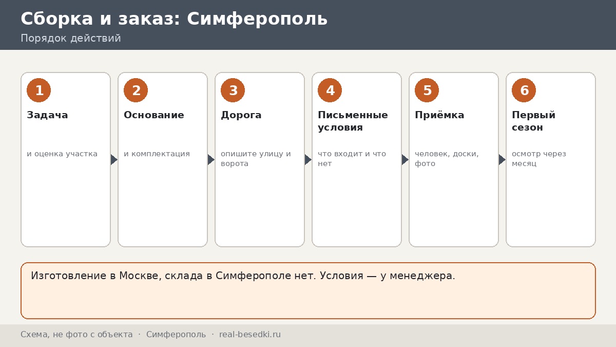 Стоит ли везти беседку из Москвы: Симферополь — плюсы, ограничения, альтернативы, две таблицы и восемь шагов