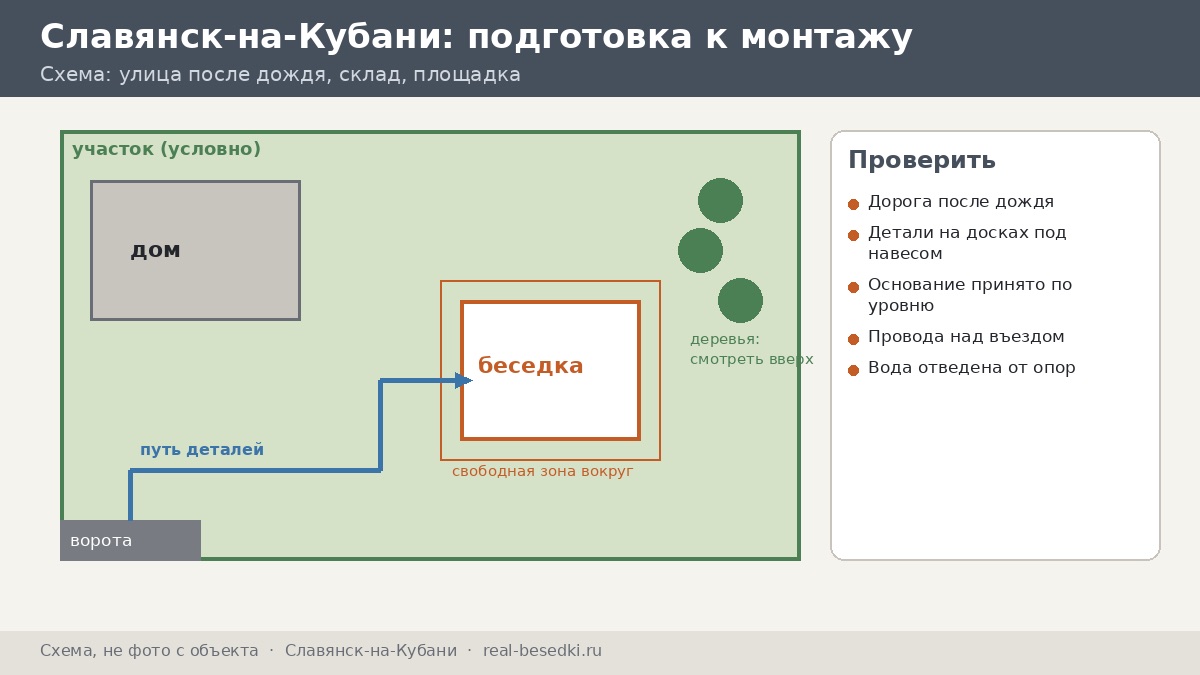 Подготовка участка в Славянске-на-Кубани: чек-лист