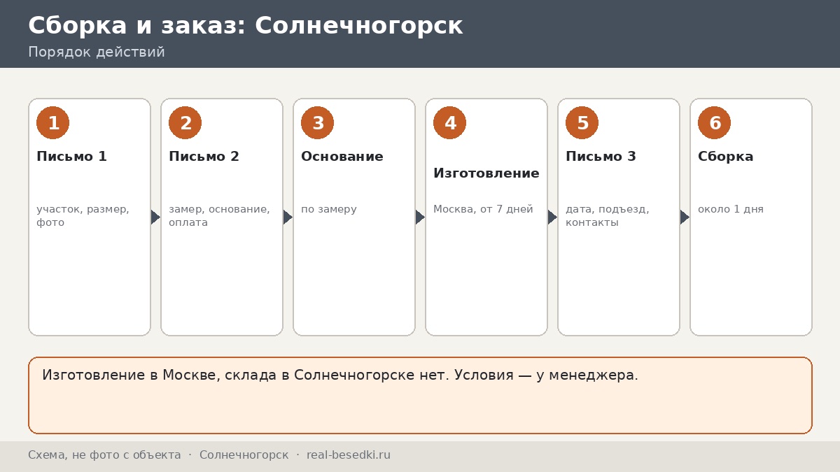Заказ беседки для дачи в Солнечногорске: три письма менеджеру — от первого вопроса до дня сборки