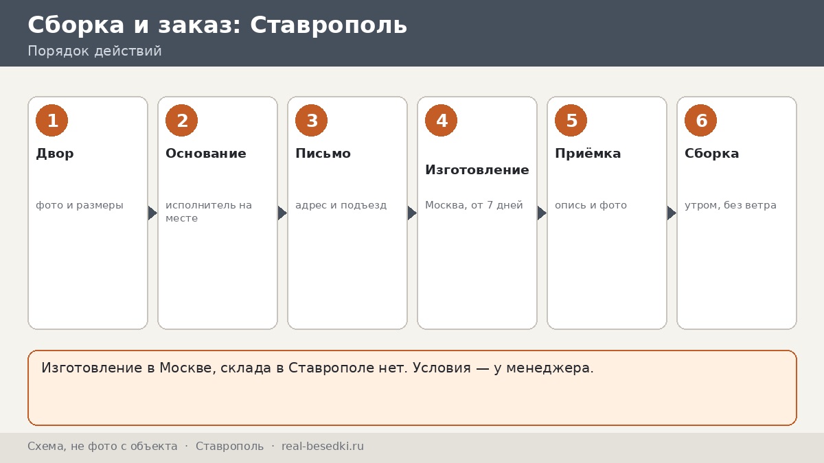 Доставка металлической беседки из Москвы: город Ставрополь — честно, что учесть до заказа и в день приезда