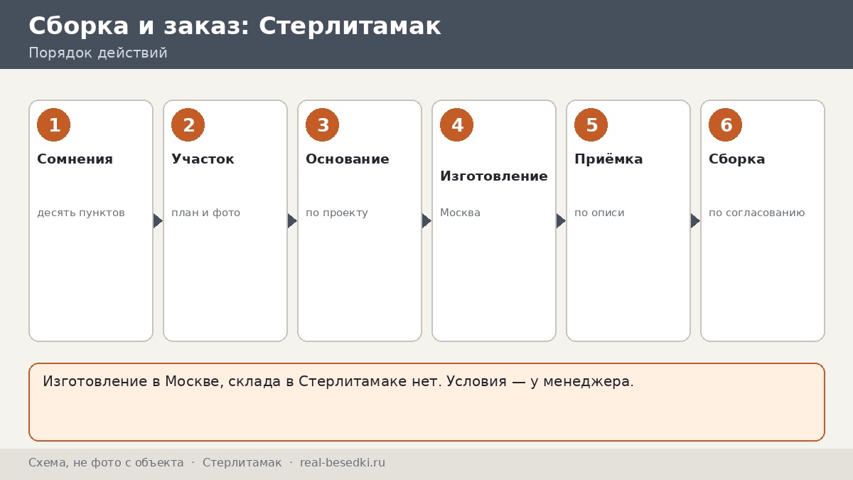 Стоит ли везти беседку из Москвы в Стерлитамак: честные ответы на десять сомнений покупателя