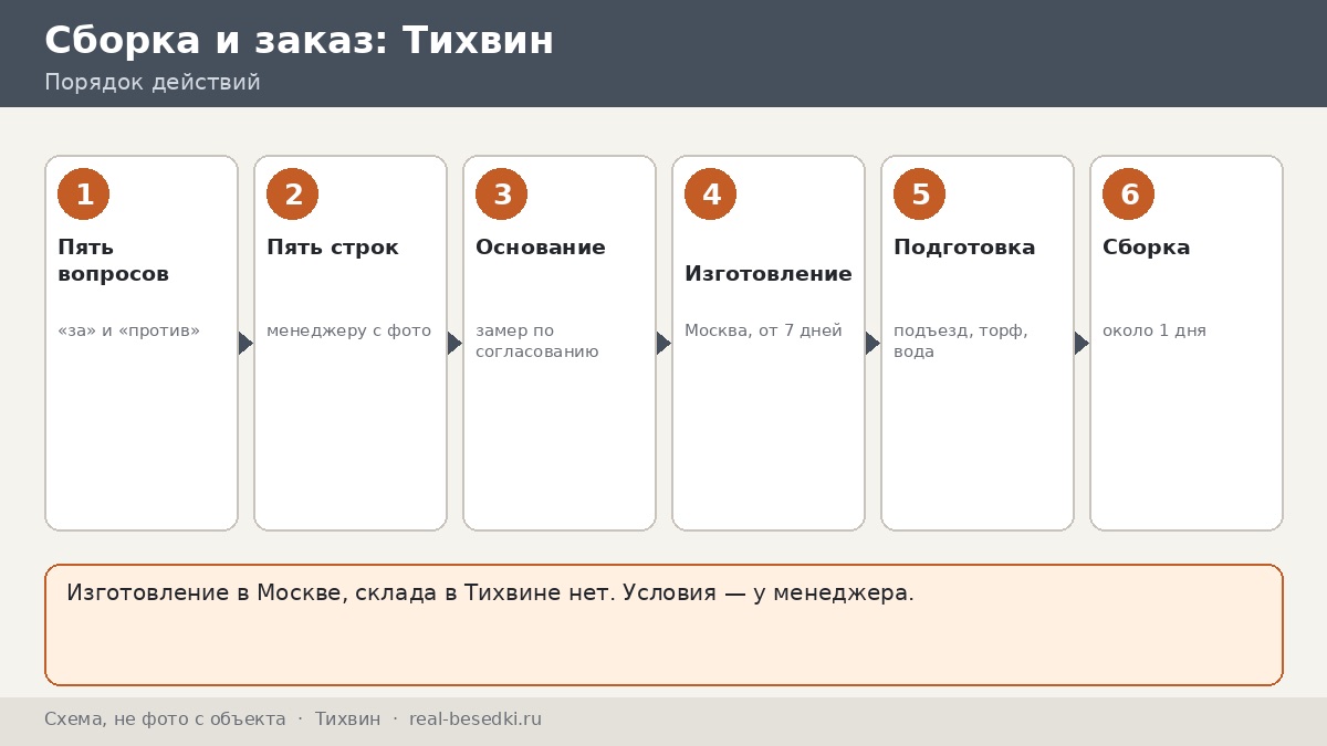Стоит ли везти беседку из Москвы в Тихвин: плюсы, ограничения, альтернативы — пять вопросов «против» и пять «за»