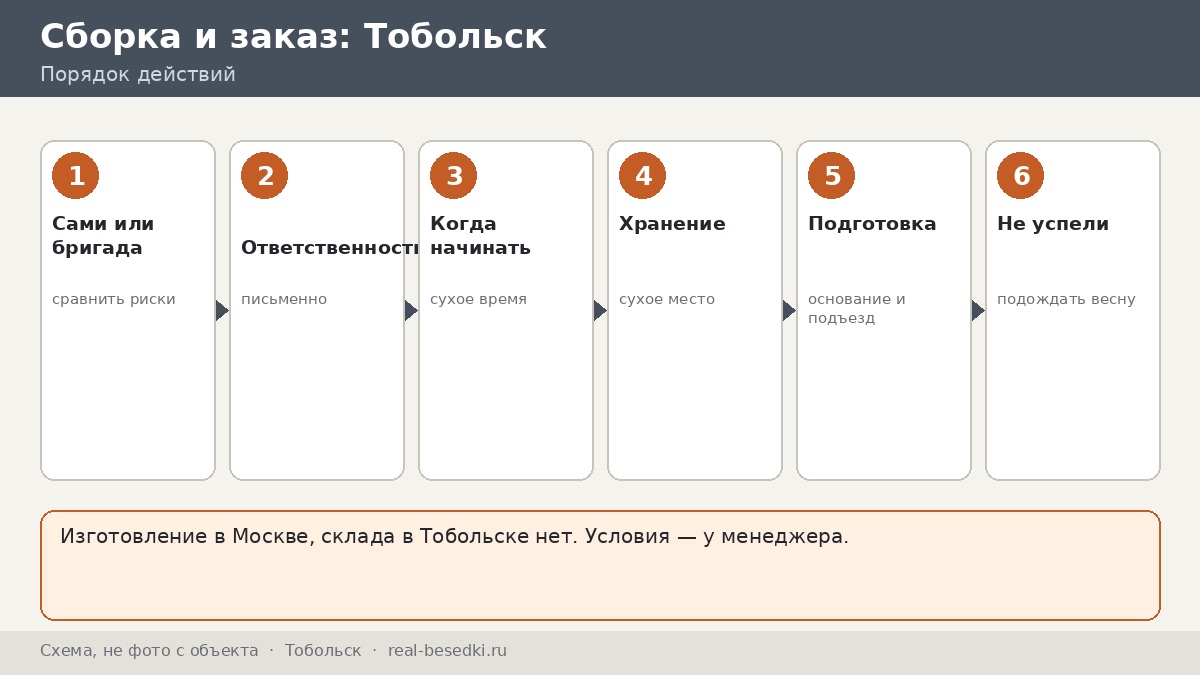Монтаж беседки вне Москвы: Тобольск — своими силами или по согласованию, шесть вопросов перед началом и что сделать до первых морозов