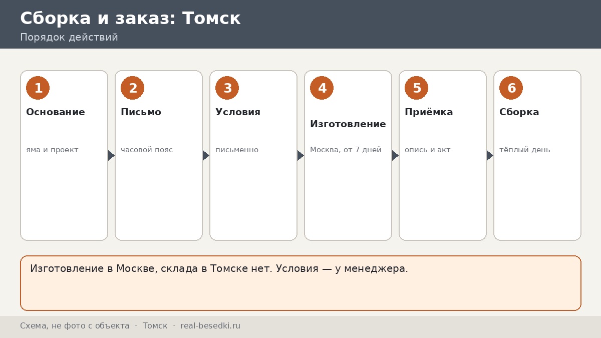 Заказ беседки для Томска: четыре вопроса до оплаты и один разговор с менеджером