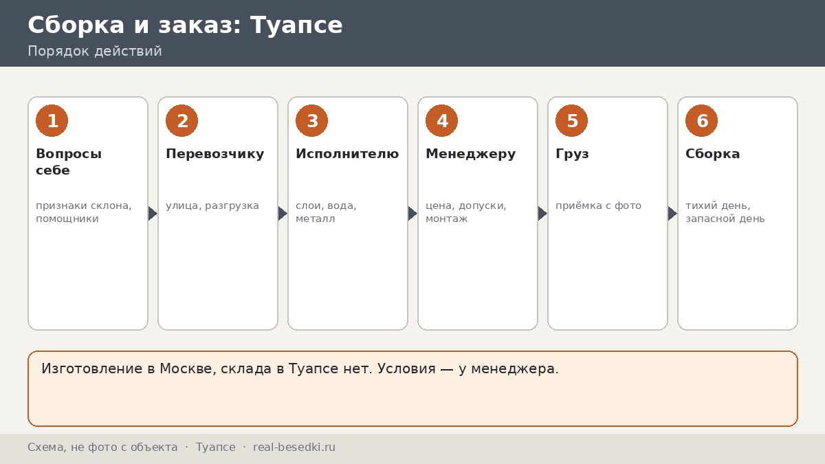Беседка из Москвы для участка в Туапсе: сроки, монтаж, что обсудить с менеджером — лист вопросов для склоновых улиц