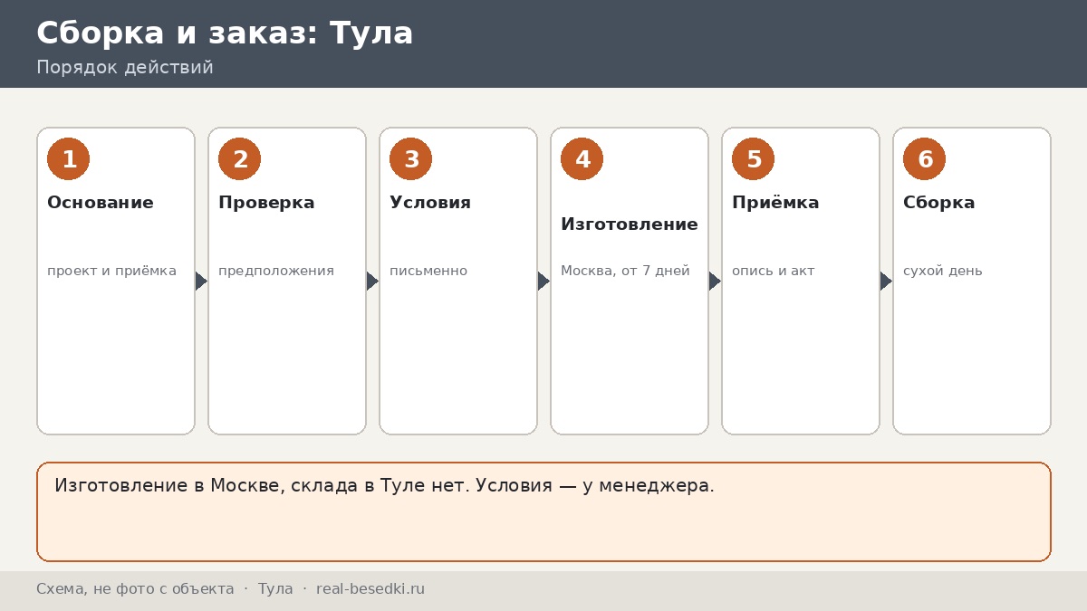 Доставка металлической беседки из Москвы в Тулу: город рядом, но условия всё равно индивидуальные