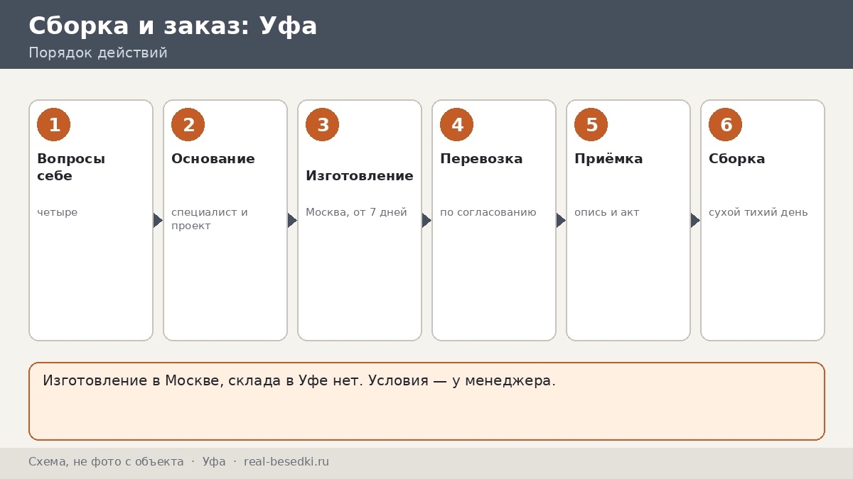 Стоит ли везти беседку из Москвы в Уфу: плюсы, ограничения и альтернативы