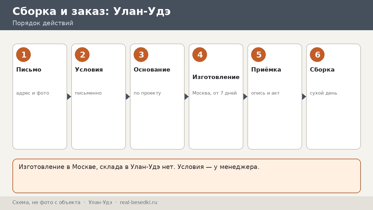 Заказ беседки в Улан-Удэ: расстояние, письмо менеджеру и приёмка комплекта — что решается заранее