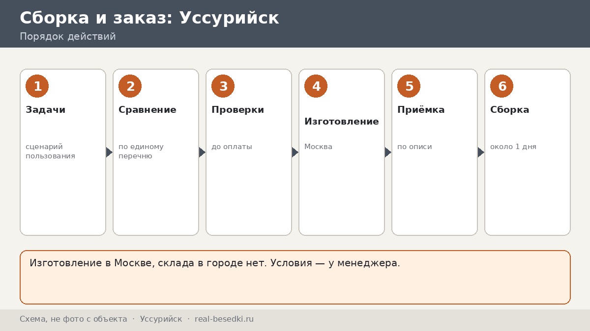 Три захода: Уссурийск