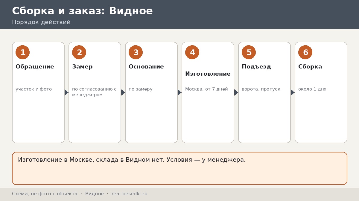 Как заказать беседку из Москвы для участка в Видном: семь способов затянуть заказ и как их избежать