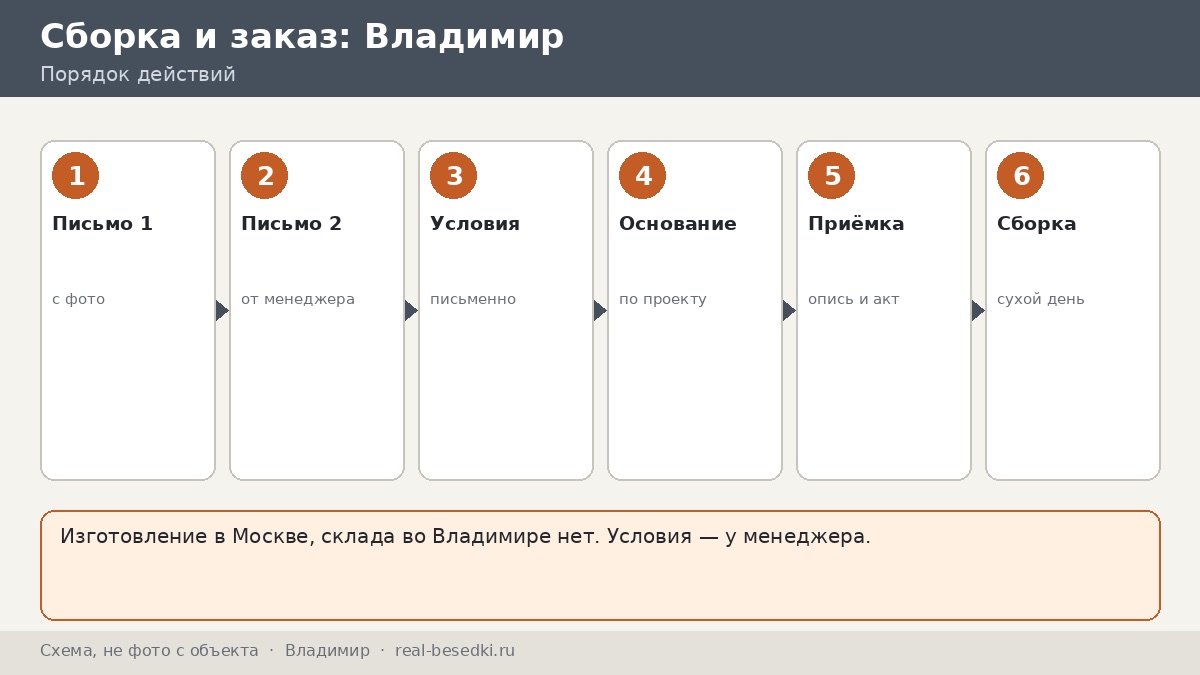Как заказать беседку во Владимир: изготовление в Москве, письмо, приёмка и сборка на холмистом участке