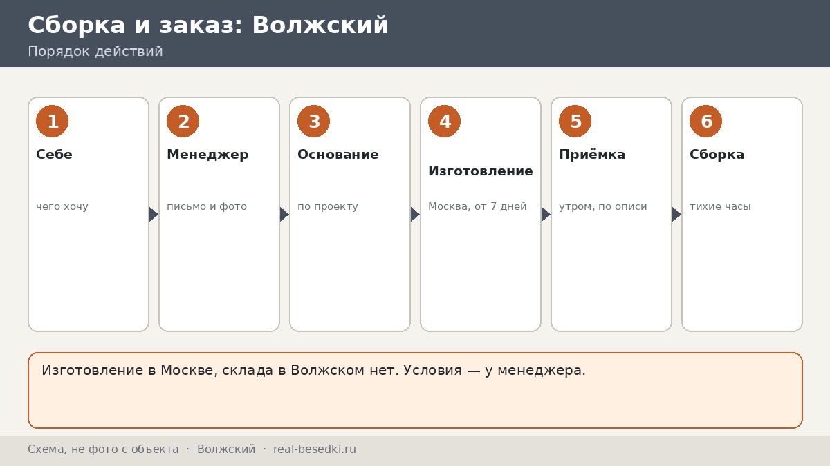 Доставка металлической беседки из Москвы в Волжский: как устроен заказ и что решает менеджер
