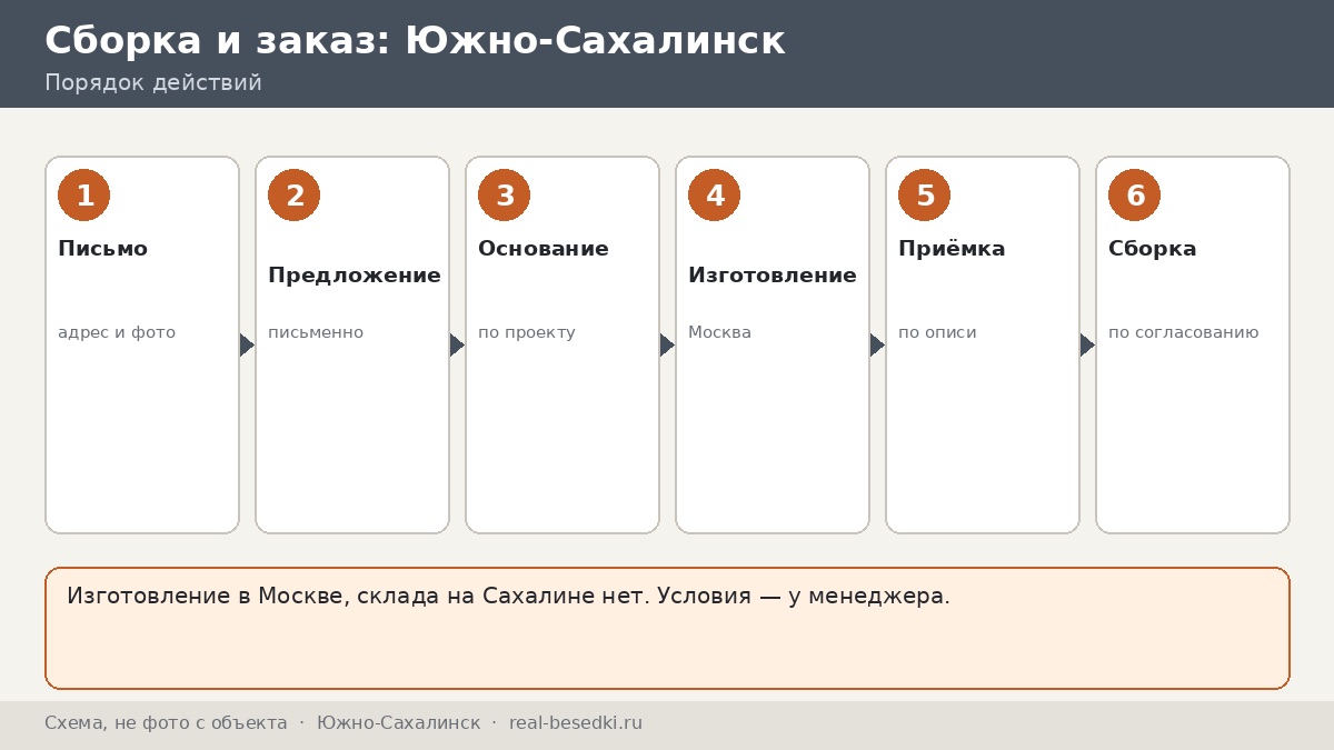 Доставка металлической беседки из Москвы на Сахалин: честный разбор перевозки, сроков и монтажа по согласованию