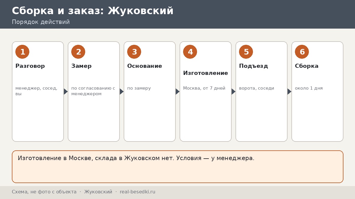Доставка и сборка металлической беседки в Подмосковье: Жуковский и соседние районы
