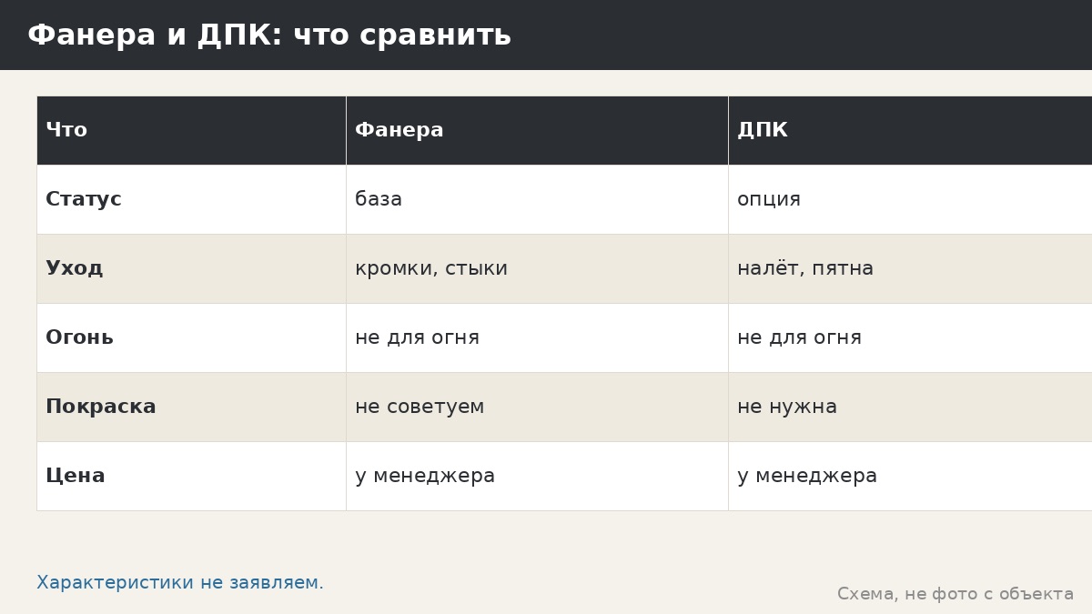 Фанера и ДПК: что сравнить