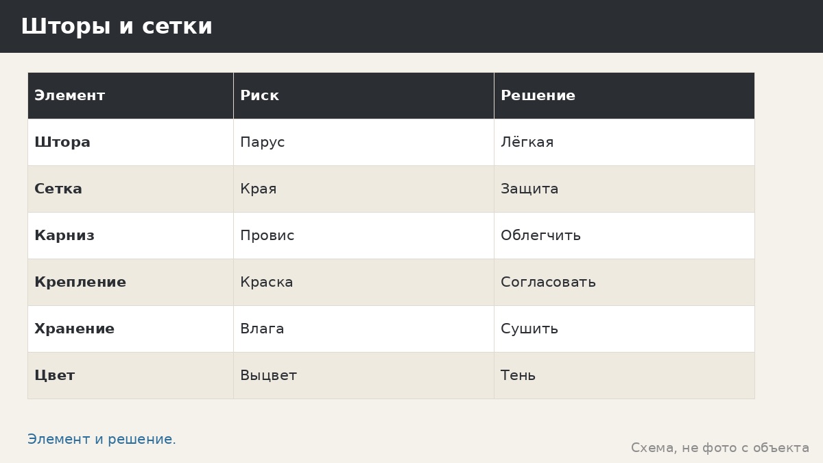 Замена штор и сеток в беседке: материалы, размеры, крепления и уход за новыми