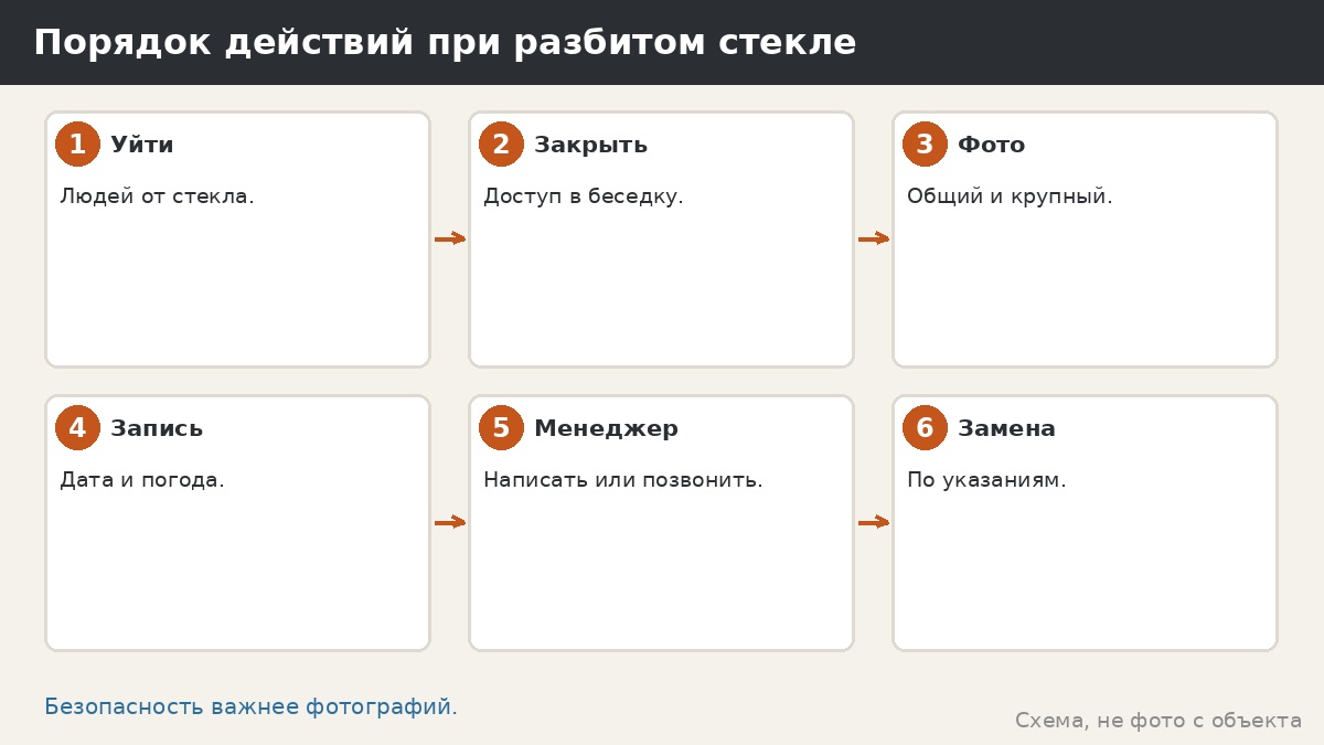 Замена разбитого стекла в беседке: порядок действий и вопросы